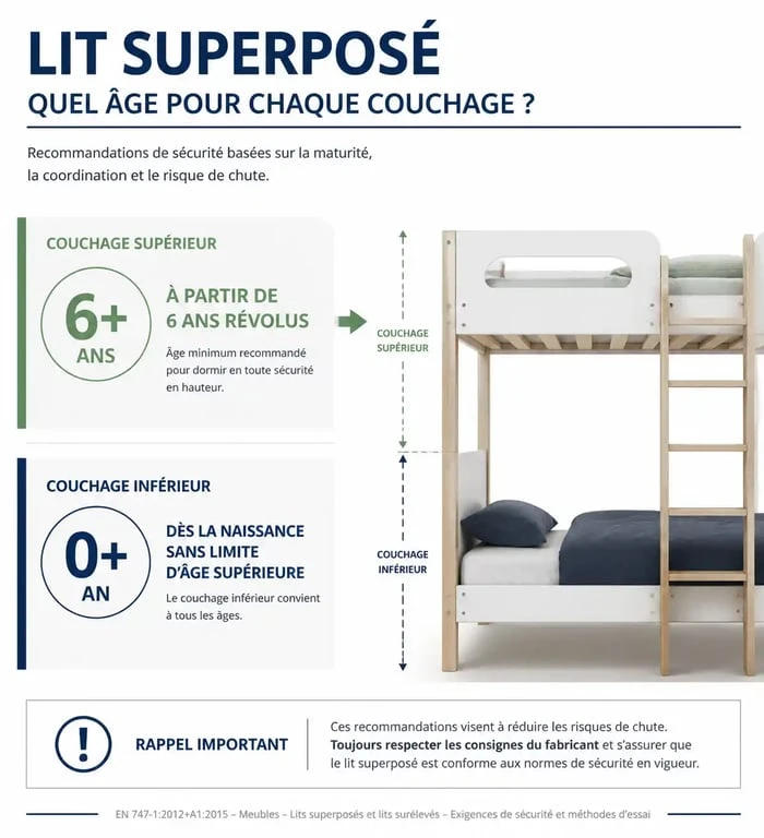 Infographie sur l'âge recommandé pour un lit superposé et les règles de sécurité